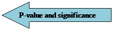 Left Arrow: P-value and significance