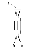 Two lenses in contact